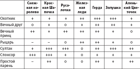 Тренинг женской силы. Королева, Девочка, Любовница, Хозяйка