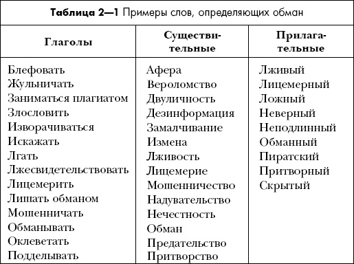 Психология обмана. Как, почему и зачем лгут даже честные люди