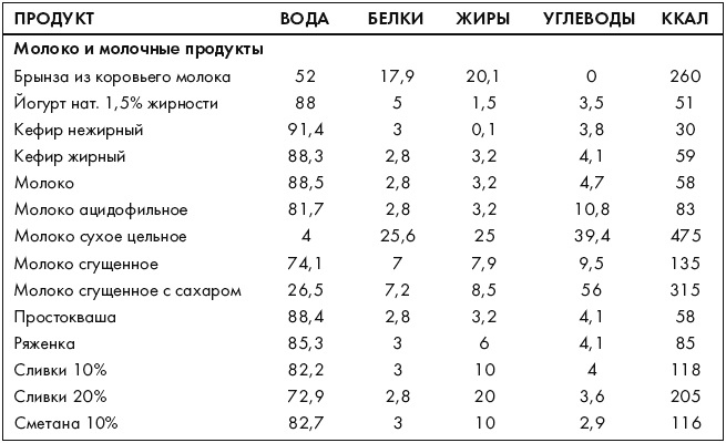 Ври как мужчина, манипулируй как женщина