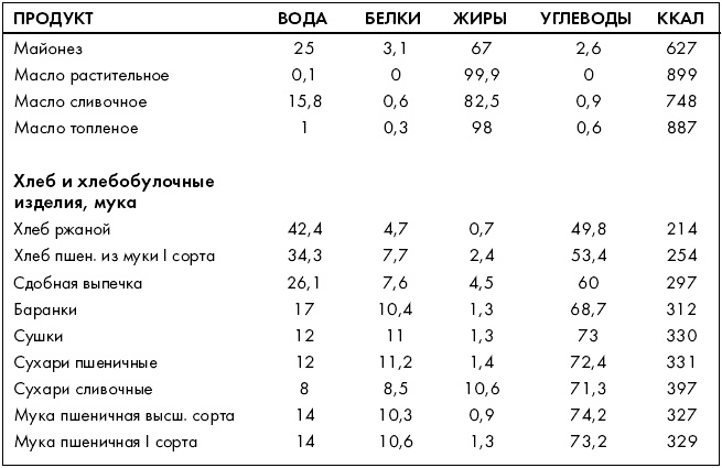 Ври как мужчина, манипулируй как женщина