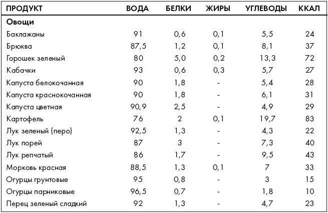 Ври как мужчина, манипулируй как женщина