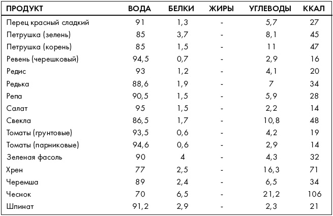 Ври как мужчина, манипулируй как женщина