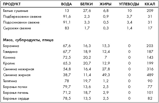 Ври как мужчина, манипулируй как женщина