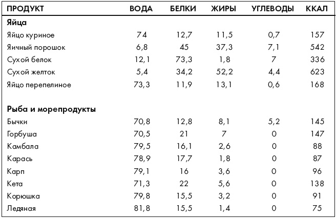 Ври как мужчина, манипулируй как женщина