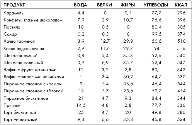 Ври как мужчина, манипулируй как женщина