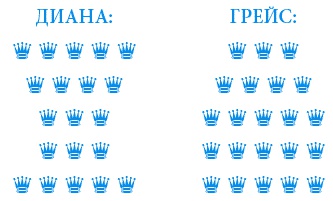 Что сделала бы Грейс? Секреты стильной жизни от принцессы Монако