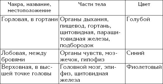 108 вопросов о здоровье и любви