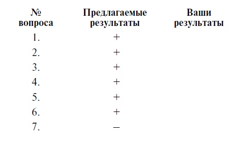 Мужчина твоей мечты. Найти и быть с ним счастливой