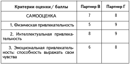 Как проиграть мужчине с Марса и при этом выиграть?