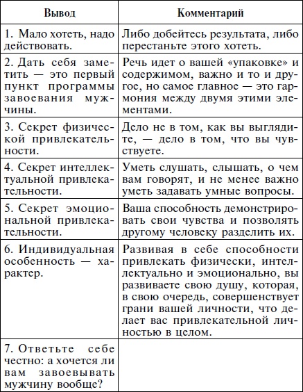 Как влюбить в себя кого угодно. Секреты мужчин, которые должна знать каждая женщина