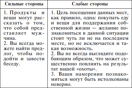 Как влюбить в себя кого угодно. Секреты мужчин, которые должна знать каждая женщина