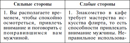 Как влюбить в себя кого угодно. Секреты мужчин, которые должна знать каждая женщина