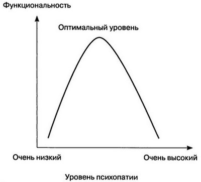 Мудрость психопатов