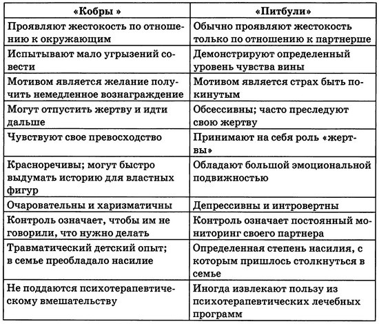 Мудрость психопатов