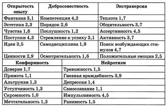 Мудрость психопатов