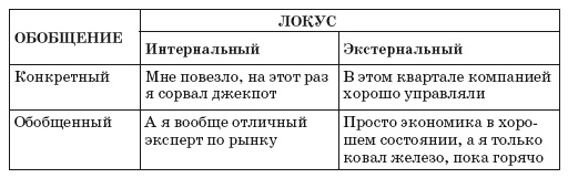 Флипноз. Искусство мгновенного убеждения