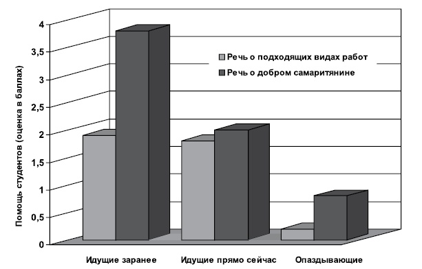 Флипноз. Искусство мгновенного убеждения