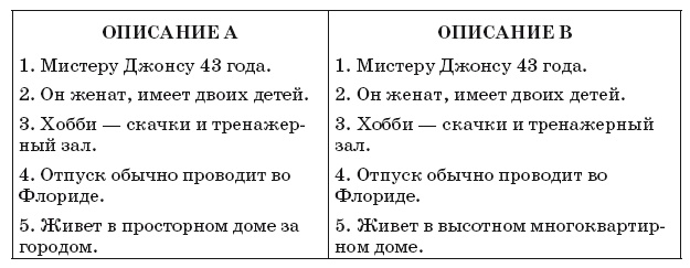 Флипноз. Искусство мгновенного убеждения