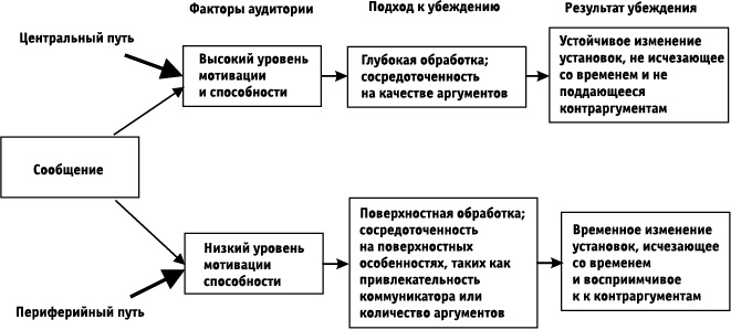 Флипноз. Искусство мгновенного убеждения