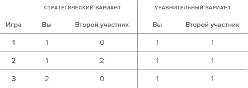 Мозг прирученный. Что делает нас людьми?