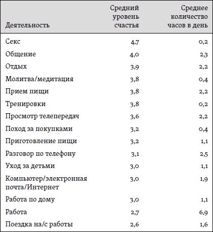 Счастье. Уроки новой науки