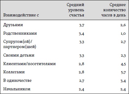 Счастье. Уроки новой науки