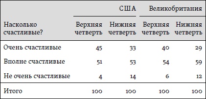 Счастье. Уроки новой науки