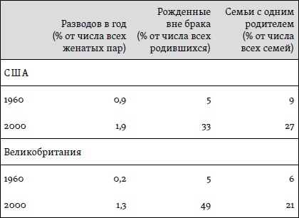 Счастье. Уроки новой науки