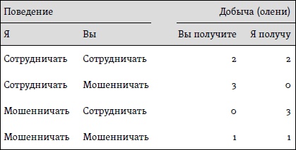 Счастье. Уроки новой науки