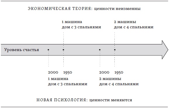 Счастье. Уроки новой науки