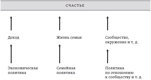 Счастье. Уроки новой науки