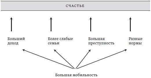 Счастье. Уроки новой науки