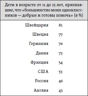 Счастье. Уроки новой науки