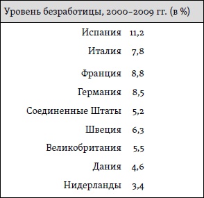 Счастье. Уроки новой науки