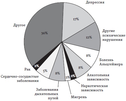 Счастье. Уроки новой науки