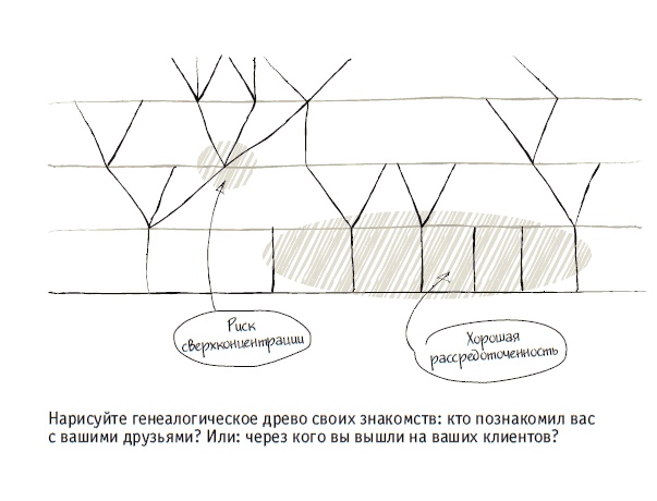 Книга решений. 50 моделей стратегического мышления