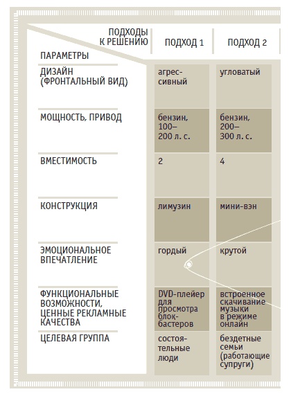 Книга решений. 50 моделей стратегического мышления