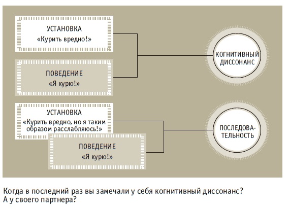 Книга решений. 50 моделей стратегического мышления