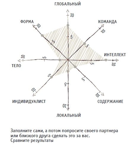 Книга решений. 50 моделей стратегического мышления