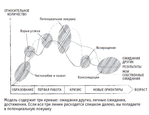 Книга решений. 50 моделей стратегического мышления