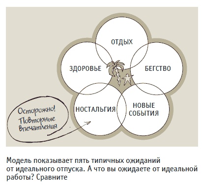 Книга решений. 50 моделей стратегического мышления