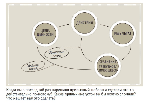 Книга решений. 50 моделей стратегического мышления