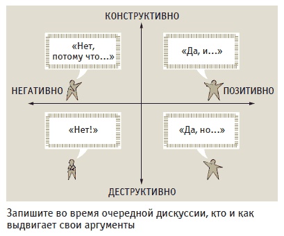 Книга решений. 50 моделей стратегического мышления