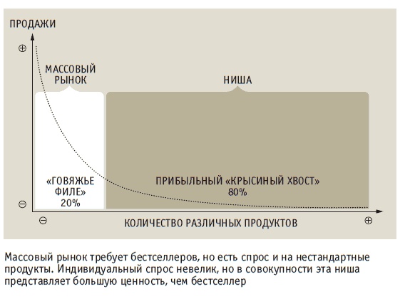 Книга решений. 50 моделей стратегического мышления