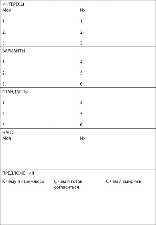 Как преодолеть НЕТ. Переговоры в трудных ситуациях