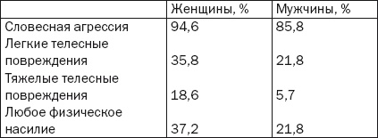 Дочковедение. Отцы, воспитывающие дочерей