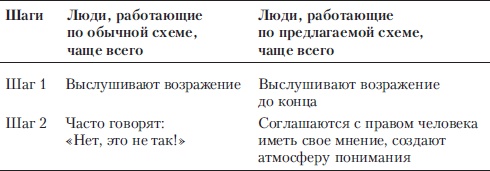 Если покупатель говорит "Нет". Работа с возражениями