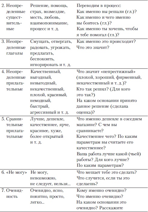 Если покупатель говорит "Нет". Работа с возражениями