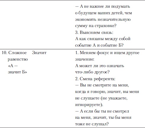 Если покупатель говорит "Нет". Работа с возражениями