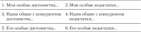 Если покупатель говорит "Нет". Работа с возражениями